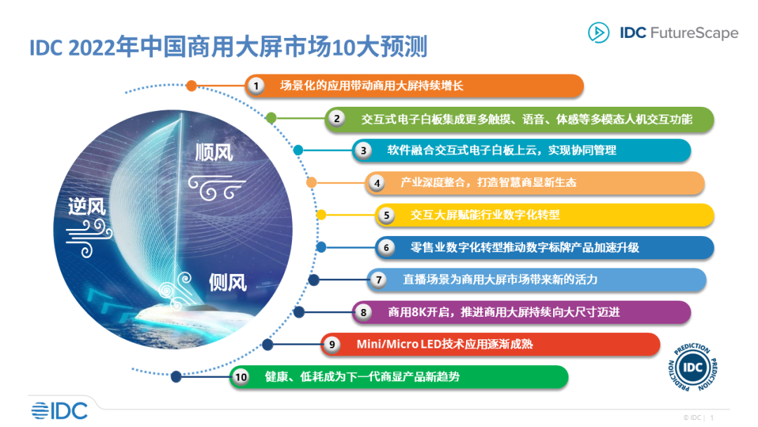 IDC FutureScape：2022年中国商用大屏市场十大预测